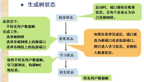 數(shù)據(jù)鏈路層 計算機網(wǎng)絡系統(tǒng)工程服務的關鍵支撐
