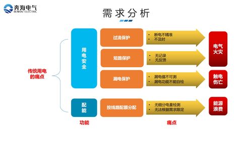 廠礦企業(yè)學校綜合用電服務管理系統(tǒng)計算機網(wǎng)絡系統(tǒng)工程服務方案