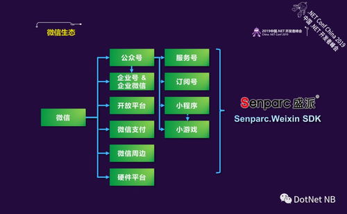 .NET Core與微信賦能 打造企業(yè)級智能客服系統(tǒng)的學習筆記與計算機網(wǎng)絡系統(tǒng)工程服務實踐