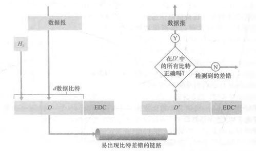 《計算機網(wǎng)絡自頂向下方法》讀書筆記五 鏈路層與局域網(wǎng)及計算機網(wǎng)絡系統(tǒng)工程服務解析
