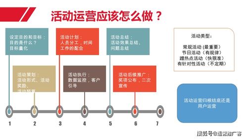 構(gòu)建高效運營體系 用戶、內(nèi)容、活動與網(wǎng)絡(luò)工程的整合索引
