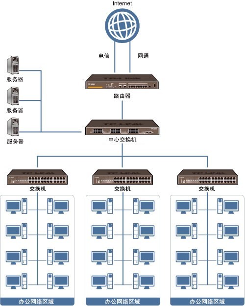 圖｜專業高效，服務至上 北京宣武企業寬帶安裝與弱電工程施工一站式解決方案